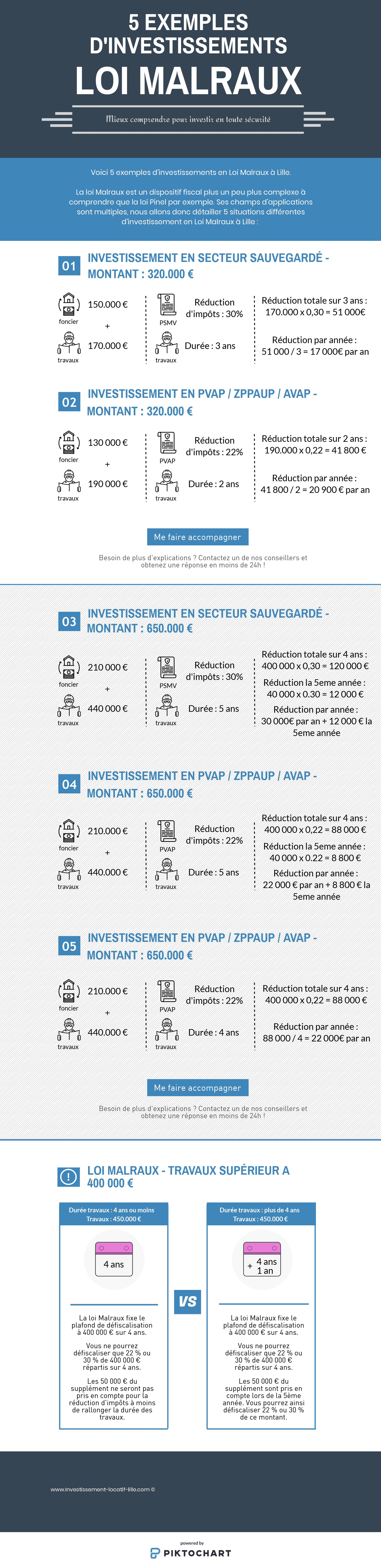 infographie loi malraux exemple loi malraux lille